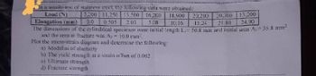 In a tensile test of stainless steel, the following data were obtained:
Load (N) 7,200 11,250 13.500 16,200 18.900
Elongation (mm) 0.0 0.505 2.03 5.08
20,200
15.24
20,700 13,200
24.90
10.16
21.80
The dimensions of the cylindrical specimen were initial length L₁ = 50.8 mm and initial arca A₁ - 35.8 mm²
and the area at fracture was Ar 10.0 mm².
Plot the stress-strain diagram and determine the following:
a) Modulus of elasticity
b) The yield strength at a strain offset of 0.002
c) Ultimate strength
d) Fracture strength