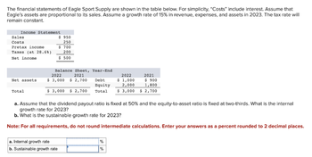 The financial statements of Eagle Sport Supply are shown in the table below. For simplicity, "Costs" include interest. Assume that
Eagle's assets are proportional to its sales. Assume a growth rate of 15% in revenue, expenses, and assets in 2023. The tax rate will
remain constant.
Income Statement
Sales
Costs
Pretax income
Taxes (at 28.6%)
Net income
Net assets
Total
$ 950
250
$ 700
200
$ 500
Balance Sheet,
2021
2022
$3,000 $2,700
Year-End
Debt
Equity
$ 3,000 $2,700 Total $3,000
a. Internal growth rate
b. Sustainable growth rate
2022
$ 1,000
2,000
a. Assume that the dividend payout ratio is fixed at 50% and the equity-to-asset ratio is fixed at two-thirds. What is the internal
growth rate for 2023?
b. What is the sustainable growth rate for 2023?
Note: For all requirements, do not round intermediate calculations. Enter your answers as a percent rounded to 2 decimal places.
%
%
2021
$ 900
1,800
$2,700