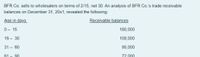 BFR Co. sells to wholesalers on terms of 2/15, net 30. An analysis of BFR Co.'s trade receivable
balances on December 31, 20x1, revealed the following:
Age in days
Receivable balances
0- 15
180,000
16 - 30
108,000
31 - 60
95,000
61- 90
72 000
