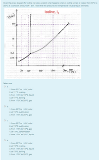 Given the phase diagram for iodine (12) below, predict what happens when an iodine sample is heated from 50°C to
250°C at a constant pressure of 1 atm. Note that the pressure and temperature values are just estimates.
lodine, I,
Plaba)
al
500 t00
Tec)
70
150
200
Select one:
1. From 50°C to 110°C, solid
2. at 111°C, melting
3. from 112°C to 170°C, liquid
4. at 171°C, boiling
5. from 172°C to 250°C, gas
1. From 50°C to 110°C, solid
2. at 110°C, sublimation
3. from 110°C to 250°C, gas
1. From 50°C to 110°C, solid
2. at 110°C, sublimation
3. from 110°C to 170°C, gas
4. at 170°C, condensation
5. from 170°C to 250°C, liquid
Od.
1. From 50°C to 110°C, solid
2. at 110°C, melting
3. from 110°C to 170°C, liquid
4. at 170°C, boiling
5. from 170°C to 250°C, gas
