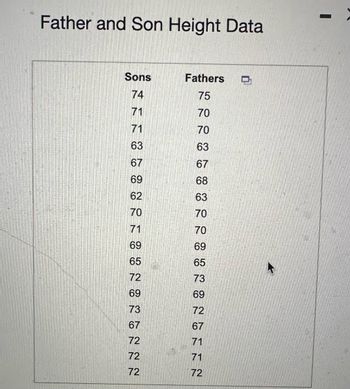 Father and Son Height Data
0
Sons
Fathers
74
75
71
70
71
70
63
63
67
67
69
68
62
63
70
70
71
70
69
69
65
65
72
73
69
69
73
72
67
67
72
71
72
71
72
72