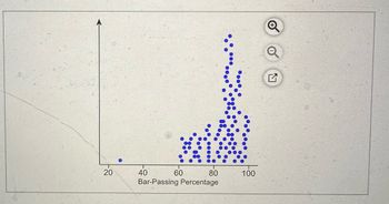 20
40
60
80
100
Bar-Passing Percentage