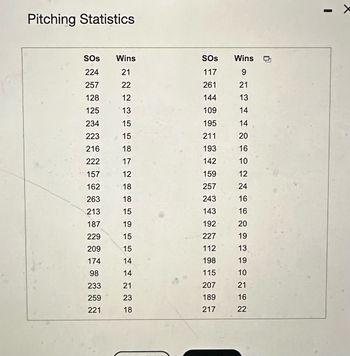 Pitching Statistics
SOS
Wins
SOS Wins
224
21
117
257
22
261
128
12
144
125
13
109
1271
9
21
13
14
234
15
195
14
223
15
211
20
20
216
18
193
16
222
17
142
10
157
12
159
12
162
18
257
24
263
18
243
16
213
15
143
16
187
19
192
20
229
15
227
19
209
15
112
13
174
14
198
19
98
14
115
10
233
21
207
21
259
23
189
16
221
18
217
22