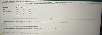 A poll asked respondents to fill in the blank to this question: Compared to other industries there is,
in the following table. The results are shown using a sample size of 298 men and 157 women. Complete parts (a) and (b) below.
discrimination against women in the tech industry. Responses separated by gender are shown
Gender
Response
Less
Men
Women
Total
0
67
16
83
About the Same
More
184
83
267
47
58
105
Total
298
157
455
a. If a person is selected at random from this group, find the probability that the person is a man or said "about the same" (or both)?.
%
(Type an integer or decimal rounded to one decimal place as needed.)
b. If a person is selected at random from this group, find the probability that the person is a man and said "about the same"?
☐ %
(Type an integer or decimal rounded to one decimal place as needed.)