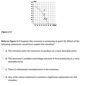 Figure 2-4
50
45
40
25
35
30
28
25
20
15
10
5
V
Z
10 20 30 40 50 60 70 80 opak
Refer to Figure 2-4 Suppose this economy is producing at point W. Which of the
following statements would best explain this situation?
a) The economy lacks the resources to produce at a more desirable point.
b) The economy's available technology prevents it from producing at a more
desirable point.
c) There is widespread unemployment in the economy.
d) Any of the above statements would be a legitimate explanation for this
situation.