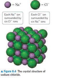 Answered: = Na+ = Cl- Each Na* ion Each CI ion… | bartleby