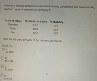 Assume a financial analyst concludes the following probabilities and corresponding
dividend payment estimates for company X:
State of nature
Dividend per share Probability
Excellent
$1.0
0.3
Good
$0.8
0.2
Bad
$0.2
0.5
Then the standard deviation of the dividend payment is
Select one:
OA.
$0.3666
O B.
$0.1344
Oc.
$0.5600
O D.
$0.6218
