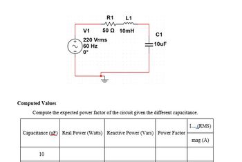R1
L1
50 2 10mH
V1
C1
220 Vrms
10uF
60 Hz
0°
Computed Values
Compute the expected power factor of the circuit given the different capacitance.
IT (RMS)
Capacitance (UF) Real Power (Watts) Reactive Power (Vars) Power Factor
mag (A)
10