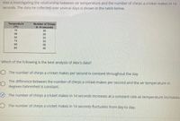 Alex is investigating the relationship between air temperature and the number of chirps a cricket makes in 14
seconds. The data he collected over several days is shown in the table below.
Temperature
('F)
Number of Chirps
in 14 seconds
76
36
26
22
66
62
73
33
29
69
82
42
Which of the following is the best analysis of Alex's data?
O The number of chirps a cricket makes per second is constant throughout the day
The difference between the number of chirps a cricket makes per second and the air temperature in
degrees Fahrenheit is constant.
O The number of chirps a cricket makes in 14 seconds increases at a constant rate as temperature increases.
O The number of chirps a cricket makes in 14 seconds fluctuates from day to day.
