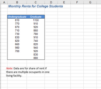 D E
Monthly Rents for College Students
А
Undergraduate Graduate
810
1150
770
910
870
920
710
860
730
780
830
910
820
740
660
820
980
940
700
920
830
880
Note: Data are for share of rent if
there are multiple occupants in one
living facility.
