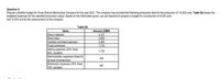 Question 4:
Prepare a flexible budget for Oman Electro-Mechanical Company for the year 2021. The company has provided the following production data for the production of 10,000 units. Table Q4 shows the
budgeted expenses for the specified production output. Based on the information given, you are required to prepare a budget for a production of 8,000 units
and 12,000 unit for the same product of the company.
Table Q4
Amount (OMR)
4.127
2.625
2.484
1.733
Items
Direct materials
Direct labor
Variable overhead expenses
Fixed overheads
Seling expenses (20% fxed.
80% variable)
Administration expenses (fixed for
al level of production)
Distribution expenses (30% fixed,
70% variable)
1,735
324
481
