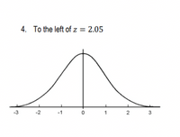 4. To the left of z = 2.05
-2
-1
1
3.
2.
