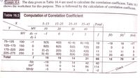 Example 16.4) The data given in Table 16.4 are used to calculate the correlation coefficient. Tahle 16 .
shows the worksheet for this purpose. This is followed by the calculation of correlation coefficient
Table 16.5 Computation of Correlation Coefficient
5–15
15-25
25-35
35-45
Total
MV
10
20
30
40
MV
dx →
-1
1
2
fdy
fdy²
fáxdy
dy I
75–125
100
-1
3(3)
8(0)
2(-2)
3(-6)
4(0)
6(0)
2(0)
3(0)
4(-4)
8(-16)
7(0)
4(8)
2(8)
19
-19
19
-17
125-175
150
5(0)
26
175-225
200
1
3(3)
2(4)
11
11
11
9.
225-275
250
2
10
20
40
6.
Total
f
16
15
14
21
66
12
70
-2
fdx
-16
14
42
40
fdx?
16
14
84
114
fdxdy
-5
Check
3
-2
