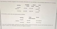 The following is monthly budgeted cost and activity information for two activities in the purchasing department of X Company:
Variable
Costs
Activity
Fixed
Cost
Driver
Costs
Supplier
relations
$7,020
$15,200
260
suppliers
750
invoices
Invoicing
$10,500
$28,700
In November, actual costs and activity were as follows:
Activity
Total
Driver
Costs Amount
Supplier
relations
$23,897
314 suppliers
Invoicing
$39,207
735 invoices
What was the flexible budget variance for the supplier relations activity for November (assume that favorable variances are
positive numbers and unfavorable variances are negative numbers)?
