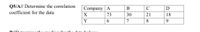 Q5/A// Determine the correlation
Company A
В
C
coefficient for the data
X
73
30
21
18
Y
7
8.
9.
D/ID
