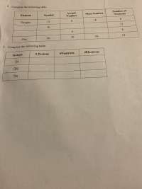 4. Complete the following table.
Atomic
Number of
Element
Symbol
Mass Number
Neutrons
Number
Охудen
16
8.
8.
52
Sr
6.
Zinc
Zn
30
64
34
