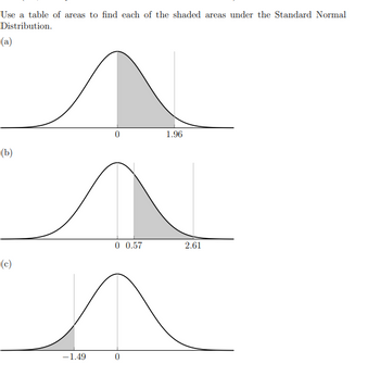 Use a table of areas to find each of the shaded areas under the Standard Normal
Distribution.
(a)
(b)
(c)
0
0 0.57
^
-1.49
1.96
2.61