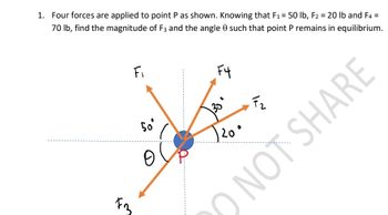 1. Four forces are applied to point P as shown. Knowing that F₁ = 50 lb, F₂ = 20 lb and F4 =
70 lb, find the magnitude of F3 and the angle 0 such that point P remains in equilibrium.
Fi
F3
50
0
F4
120°
-F₂
NOT SHARE