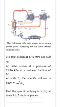 High-P
turbine
Low-P
turbine
Reheater 4
Boiler
P4 = P5 = Preheat
Pump
Condenser
The following data was given for a steam
power plant operating on the ideal reheat
Rankine cycle.
3-4: Inlet steam at 17.5 MPa and 600
6-1: inlet steam at a pressure of
11.16 kPa at a wetness fraction of
0.1.
At state 1, the specific volume is
0.00101 m3/kg
Find the specific entropy in kJ/kg at
state 4 to 3 decimal places.
