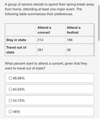 A group of seniors decide to spend their spring break away
from home, attending at least one major event. The
following table summarizes their preferences.
Stay in state
Travel out of
state
86.89%
64.63%
54.73%
Attend a
concert
46%
214
391
What percent want to attend a concert, given that they
want to travel out of state?
Attend a
festival
186
59