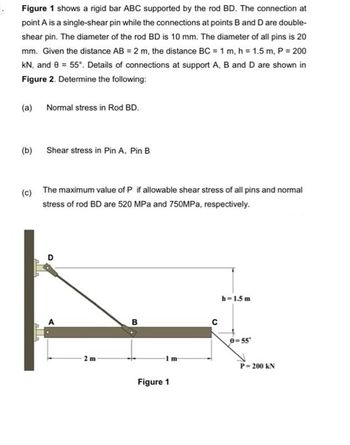 Answered: Figure 1 shows a rigid bar ABC… | bartleby