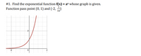 #1. Find the exponential function \( f(x) = a^x \) whose graph is given. The function passes through the points \( (0, 1) \) and \( \left(-2, \frac{1}{16}\right) \).

### Graph Description
The graph shows an exponential curve. It crosses the y-axis at the point \( (0, 1) \), indicating that when \( x = 0 \), \( f(x) = 1 \). This point suggests that the base \( a \) raised to the power of 0 is equal to 1, which is true for any non-zero value of \( a \).

Another indicated point on the graph is \( \left(-2, \frac{1}{16}\right) \). This point helps determine the base \( a \) of the exponential function. The curve exhibits growth as it moves from left to right, which is characteristic of exponential functions with bases greater than 1.

### Steps to Find the Base \( a \)
1. Use the point \( (0, 1) \) to establish that \( a^0 = 1 \), confirming that \( a \) is valid.
2. Use the point \( \left(-2, \frac{1}{16}\right) \):
   \[
   f(-2) = a^{-2} = \frac{1}{16}
   \]
   This equation can be solved to find \( a \):
   \[
   a^2 = 16 \quad \Rightarrow \quad a = \sqrt{16} = 4
   \]

Thus, the exponential function is \( f(x) = 4^x \).