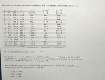 Complete the following worksheet and then use it to calculate the coefficient of determination.
xi
yi
ŷ
(1-5)²
(vi-5)²
(x-5)²
1
12
265.2 253.2
2,277.2
144.0
1,275.9
23
2
20.2 279.6 286.2
216.7
43.6
454.5
27 311.2 313.5
158.3
5.3
105.7
4
30 328.0 325.6
609.1
5.8
733.3
5
30 355.0 325.6
609.1
864.4
2,924.6
6
21.4 281.2 291.0
98.4
96.0
388.9
7 21.6 288.4 291.8
83.2
11.6
156.8
8 25.2 292.8 306.3
28.9
182.3
65.9
9
15
37.2 358.0 354.5
10 14.4 263.2 262.9
11 15 272.4 265.3
12 22.4 291.2 295.0
13 23.9 299.6 301.0
14 26.6 307.6 311.9
15 30.7 320.4 328.4
Total
2,870.8
12.3
3,258.1
1,445.5
0.1
1,422.8
1,268.8
50.4
813.4
35.0
14.4
94.5
0.0
2.0
1.7
120.6
18.5
44.6
755.2
64.0
379.5
The coefficient of determination (r) is
The F-ratio is
, which means that the assessor
reject, at the 5% level of
significance, the null hypothesis that there is no relationship between the selling price and the area
of the house. (Hint: The critical value of Fo.05,1,1is 4.67.)
Which of the following is an approximate 95% prediction interval for the selling price of a house
having an area (size) of 15 (hundred) square feet?
171.8 to 218.4
173.5 to 216.7
243.7 to 286.9