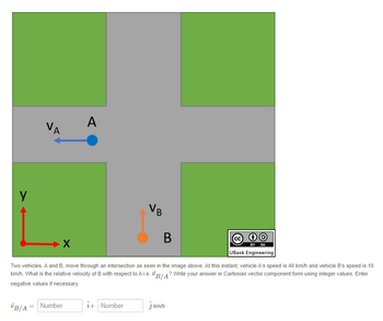 y
B/A=
A
B
X
Two vehicles, A and B, move through an intersection as seen in the image above. At this instant, vehicle A's speed is 40 km/h and vehicle B's speed is 10
km/h. What is the relative velocity of B with respect to A. i.e. B/A? Write your answer in Cartesian vector component form using integer values. Enter
negative values if necessary.
Number
VB
î+ Number
j km/h
BY SA
USask Engineering