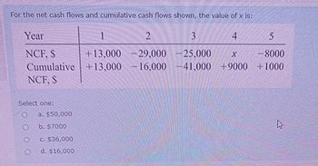 For the net cash flows and cumulative cash flows shown, the value of x is:
1
2
3
4
5
-25,000 X
-8000
+13,000 -29,000
+13,000 -16,000
-41,000 +9000 +1000
Year
NCF, S
Cumulative
NCF, S
Select one:
O
O
a. $50,000
b. $7000
c. $36,000
d. $16,000.