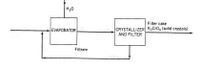 H20
Filter cake
CRYSTALLIZER K,Cro, (solid crystais)
AND FILTER
EVAPORATOR
Filtrate
