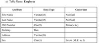 a) Table Name: Employee
Attribute
Data Type
Constraint
First Name
Varchar(15)
Not Null
Last Name
Varchar(15)
Not Null
SSN Number
Char(9)
Primary Key
Birthday
Date
Address
Varchar(50)
Sex
Char(1)
Sex in (M, F, m, f)
