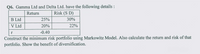 Q6. Gamma Ltd and Delta Ltd. have the following details:
Risk (S D)
Return
B Ltd
25%
30%
V Ltd
20%
22%
-0.40
Construct the minimum risk portfolio using Markowitz Model. Also calculate the return and risk of that
portfolio. Show the benefit of diversification.
