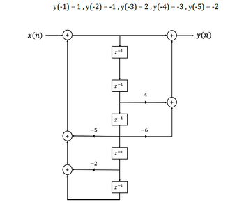 Answered: Determine The Total Response When… | Bartleby