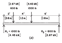 [2.67 KN]
[4.45 kN]
600 b
1000 Ib
2'
4'
6'
[0.6m
[1.2 m]
[1.8m]
R- 1000 Ib
[4.45 kN]
R,-600 lb
[2.67 kN]
(a)
