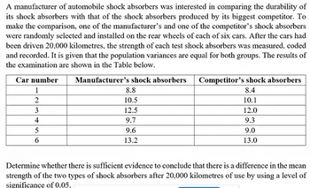 A manufacturer of automobile shock absorbers was interested in comparing the durability of
its shock absorbers with that of the shock absorbers produced by its biggest competitor. To
make the comparison, one of the manufacturer's and one of the competitor's shock absorbers
were randomly selected and installed on the rear wheels of each of six cars. After the cars had
been driven 20,000 kilometres, the strength of each test shock absorbers was measured, coded
and recorded. It is given that the population variances are equal for both groups. The results of
the examination are shown in the Table below.
Manufacturer's shock absorbers
Car number
1
8.8
Competitor's shock absorbers
8.4
10.1
2
10.5
3
12.5
12.0
4
9.7
9.3
5
9.6
9.0
6
13.2
13.0
Determine whether there is sufficient evidence to conclude that there is a difference in the mean
strength of the two types of shock absorbers after 20,000 kilometres of use by using a level of
significance of 0.05.