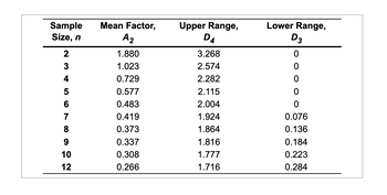 Answered: Thirty-five samples of size 7 each were… | bartleby