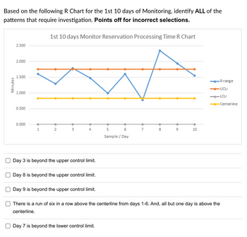 Based on the following R Chart for the 1st 10 days of Monitoring, identify ALL of the
patterns that require investigation. Points off for incorrect selections.
Minutes
2.500
2.000
1.500
1.000
0.500
0.000
1
1st 10 days Monitor Reservation Processing Time R Chart
2
3
4
Day 3 is beyond the upper control limit.
Day 8 is beyond the upper control limit.
Day 9 is beyond the upper control limit.
5
6
Sample / Day
Day 7 is beyond the lower control limit.
7
8
00
9
10
There is a run of six in a row above the centerline from days 1-6. And, all but one day is above the
centerline.
R-range
UCLr
LCLr
Centerline