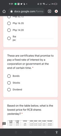 9:39
y b •
8% s:1lו סA
docs.google.com/forms
60
Pnp 32.72
Php 16.35
Php 14.20
Iba
ра:
These are certificates that promise to
pay a fixed rate of interest by a
corporation or government at the
end of certain time. *
Bonds
Stocks
Dividend
Based on the table below, what is the
lowest price for RCB shares
yesterday? *
52-WK-
52-WK-
STOCK
OPEN HIGH LOW
CLOSE
VOLUME
HIGH
LOW
14.20 14.20 13.75
16.35 16.35 14.85
32.72
13.68
JRR
14.20
106,200
16.20 235,000
45.67
27.31
RCB
