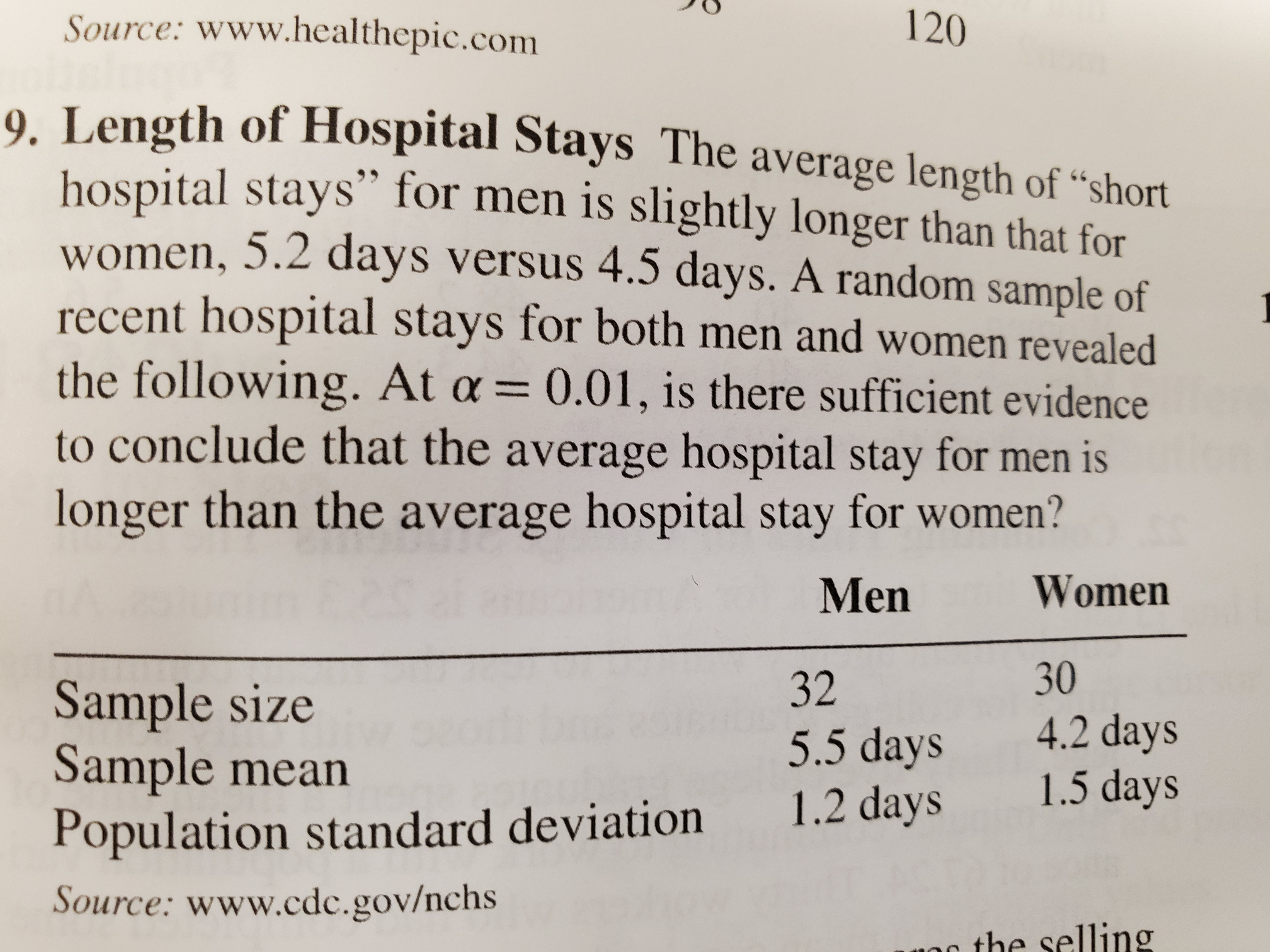 Source: www.healthepic.com
120
O Length of Hospital Stays The average length of “short
hospital stays" for men is slightly longer than that for
women, 5.2 days versus 4.5 days. A random sample of
recent hospital stays for both men and women revealed
the following. At a = 0.01, is there sufficient evidence
to conclude that the average hospital stay for men is
longer than the average hospital stay for women?
Men
Women
32
30
Sample size
Sample mean
Population standard deviation
4.2 days
5.5 days
1.2 days 1.5 days
Source: www.cdc.gov/nchs
ling
