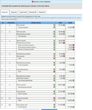 Answer is not complete.
Complete this question by entering your answers in the tabs below.
Required 1
Required 2 Required 3A Required 38
Required 4
Prepare journal entries to record the transactions for the year.
Note: If no entry is required for a transaction/event, select "No journal entry required" in the first account field. Do not round
intermediate calculations.
No
1
Transaction
Raw materials
Accounts payable
2
b.
3
C
4
d
Work in process
Manufacturing overhead
Raw materials
General Journal
Work in process
Manufacturing overhead
Sales commissions expense
Administrative salaries expense
Salaries and wages payable
Manufacturing overhead
Rent expense
Cash
c.
Manufacturing overhead
Accounts payable
f.
Advertising expence
Cash
|60|0
00000
Debit
161,000
Credit
161,000
124.000
20,000
144,000
159,000
66,700
29,000
45,000
319,700
13.100
3,700
*
18,800
00
08
14,000
14,000
13,000
13.000
7
g
Manufacturing overhead
G
17,000-
Depreciation expense
7,000 -
Accumulated depreciation
0
24,000
h.
Work in process
60
365,700
365,700
9
i
Manufacturing overhead
Finished goods
Work in process
30
227,000
227.000
10
j(1).
Accounts receivable
Sales
*
520,000
520,000
11
j(2).
Cost of goods sold
Finished goods
217,000
217,000