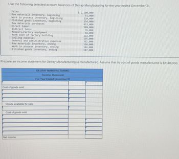 Use the following selected account balances of Delray Manufacturing for the year ended December 31.
Sales
Raw materials inventory, beginning
Work in process inventory, beginning
Finished goods inventory, beginning
Raw materials purchases
Direct labor
Indirect labor
$ 2,200,000
92,000
120,000
156,000
423,000
508,000
76,000
Repairs-Factory equipment
61,000
Rent cost of factory building
122,000
Selling expenses
195,000
General and administrative expenses
312,000
Raw materials inventory, ending
110,000
Work in process inventory, ending
Finished goods inventory, ending
144,000
187,000
Prepare an income statement for Delray Manufacturing (a manufacturer). Assume that its cost of goods manufactured is $1,148,000.
Cost of goods sold:
DELRAY MANUFACTURING
Income Statement
For Year Ended December 31
Goods available for sale
Cost of goods sold
Net income