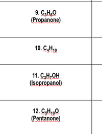 9. C,H,O
(Propanone)
10. C,H10
11. C,H,OH
(Isopropanol)
12. C,H1,0
(Pentanone)
