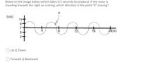 Based on the image below (which takes 0.5 seconds to produce). If the wave is
traveling towards the right on a string, which direction is the point “X" moving?
(cm)
9.
7
4
8
12
16
20(m)
5-
3
Up & Down
Forward & Backward
