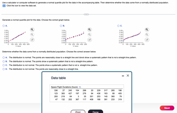 Use a calculator or computer software to generate a normal quantile plot for the data in the accompanying table. Then determine whether the data come from a normally distributed population.
Click the icon to view the data set.
Generate a normal quantile plot for the data. Choose the correct graph below.
O A.
3.00-
2.00-
1.00-
0.00-
-1.00-
-2.00-
-3.00-
0 100 200 300 400 500
X Value
B.
3.00-
2.00-
1.00-
0.00-
-1.00-
-2.00-
-3.00+
0
100 200 300 400 500
X Value
Determine whether the data come from a normally distributed population. Choose the correct answer below.
Data table
A. The distribution is normal. The points are reasonably close to a straight line and donot show a systematic pattern that is not a straight-line pattern.
B. The distribution is normal. The points show a systematic pattern that is not a straight-line pattern.
C. The distribution is not normal. The points show a systematic pattern that is not a straight-line pattern.
D. The distribution is not normal. The points are reasonably close to a straight line.
Space Flight Durations (hours)
336
123
293
47
27 245 104
383 427 197
219
64
202
3
367
132
Print
317 265
68
253 145 360
233
298 20 229
276 94 436 163
35 351
117 408 166 391
O C.
3.00-
2.00-
K
1.00-
0.00-
-1.00-
-2.00-
-3.00+
Done
186
405
0 100 200 300 400 500
X Value
79
319
I
X
2
Next