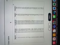 Data table
Well ID
Latitude
Longitude
Depth
Arsenic
23.7949
90.6428
95
184
23.7711
90.6254
120
155
23.7679
90.6322
115
114
23.7902
90.6435
140
174
23.7655
90.6343
115
141
23.7883
90.6444
140
157
9.
23.7732
90.6146
65
163
23.7675
23.7729
90.6485
95
210
8.
90.6269
120
185
23.7789
90.6144
75
137
11
23.7811
90.6371
06
95
193
606
23.7771
12
84
13
90.6343
124
699
23.7703
14
90.6173
120
907
162
15
90.6513
23.7911
90.6432
117
17
23.7725
90.6324
115
143
18
23.7826
90.6157
75
114
23.7712
90.6497
55
158
23.7794
90.6498
65
234
Print
Done
48
