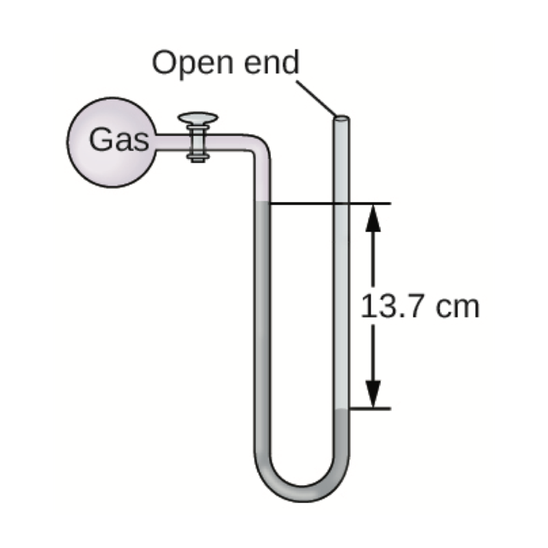 Open end
Gas
13.7 cm
