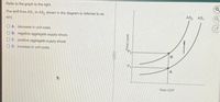 Refer to the graph to the right.
The shift from AS, to AS, shown in the diagram is referred to as
AS, AS,
a(n)
O A. decrease in unit costs.
O B. negative aggregate supply shock.
O. positive aggregate supply shock.
OD. increase in unit costs.
Real GDP
Price Level
