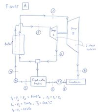 FIGURE
|A
(구
Stage
Staye
II
Beiler
2 stage
tuvbine
Feed vater
heater
PIi Coudenser
800tla
Pey = Ps= 3MPX, T, = 400°C
Pg = P, - 10klu
= 400"C
