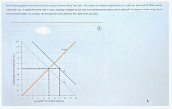 The following graph shows the market for euros in terms of the Thai baht. The market is initially in equilibrium at 1 baht per euro and 15 billion euros
traded per day. Suppose the baht falls in value, causing investors to sell their baht-denominated assets and to sell baht for euros in order to buy euro-
denominated assets. As a result, the demand for euros shifts to the right, from Do to D₁.
EXCHANGE RATE (Baht per euro)
20
18
14
12
1.0
0.8
0.5
0.4
02
0
0
3
I
I
I
Supply
Do
6 • 12 15 18 21
QUANTITY OF EUROS (Billions)
24 27 30
?