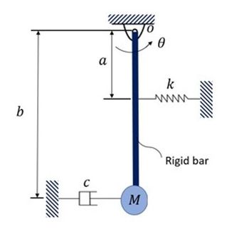 b
Œ
a
M
0
k
www
Rigid bar